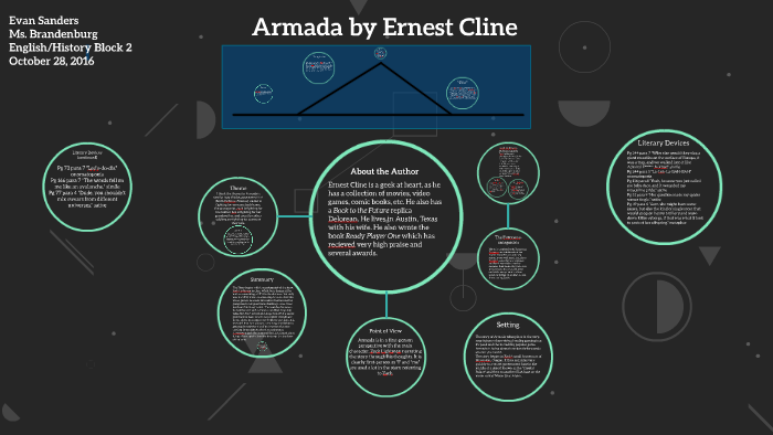 Armada by Ernest Cline by Evan Sanders on Prezi