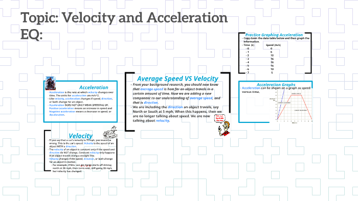 Velocity Topic Topic: Velocity and Acceleration by Alison van der Heide on Prezi