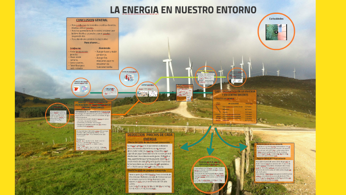 LA ENERGIA EN NUESTRO ENTORNO by Juan Navarro