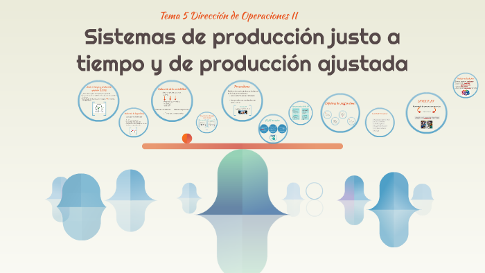 Sistemas De Producción Justo A Tiempo Y De Producción Ajusta By Paloma