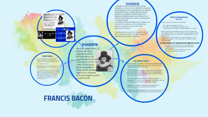 FRANCIS BACON by kelly julio alcala on Prezi Next