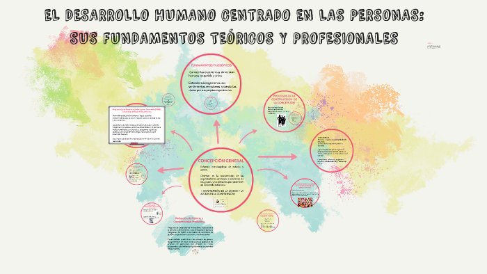 Desarrollo Humano Y El Enfoque Centrado En La Persona