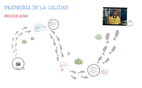 Círculos de Calidad by Iris Gonzalez on Prezi