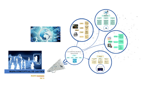 MAPA CONCEPTUAL DE LAS TICS by Mario Puerres on Prezi