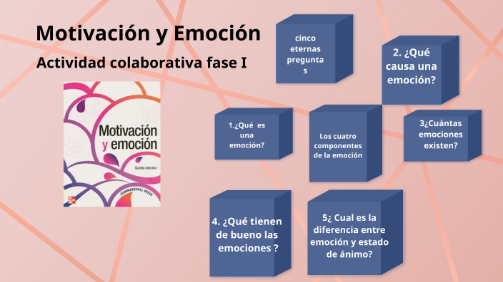 motivación y emoción by on Prezi