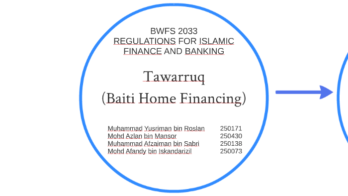 Tawarruq By Qila Yani
