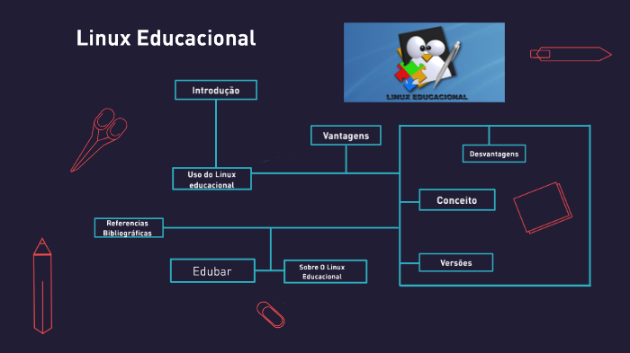 Jogos linux educacional