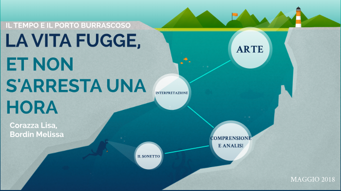 la vita fugge, et non s'arresta una hora by Melissa Bordin on Prezi