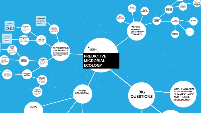 PREDICTIVE MICROBIAL ECOLOGY by Zoey Rayne on Prezi