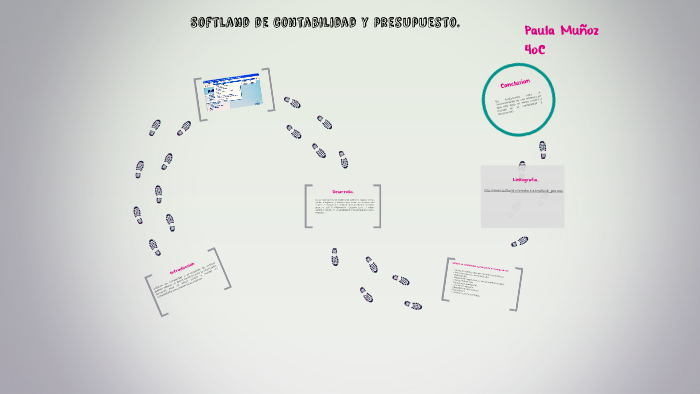 Softland de contabilidad y presupuesto. by Paulaa Muñoz on Prezi