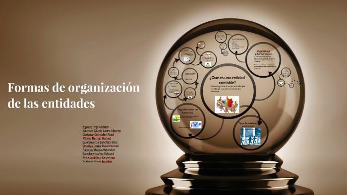 Formas de organización de las entidades by Lauro Alberto Bautista