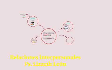 Relaciones Interpersonales by Liz Leon on Prezi