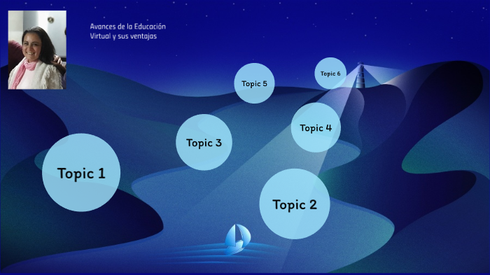 Avances de la Educación Virtual y sus ventajas by Liz Jara on Prezi