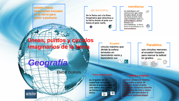 Lineas Y Puntos Imaginarios De La Tierra By Enor Duran Sanchez On