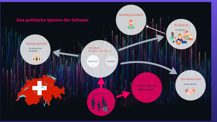 Das Politische System Der Schweiz By Estelle Battaglia On Prezi