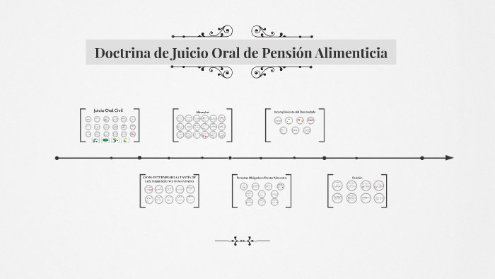 Memorial De Juicio Oral De Alimentos En Guatemala prezi.com