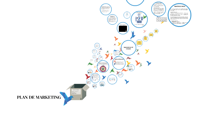 PLAN DE MARKETING by silvia gonzalez on Prezi