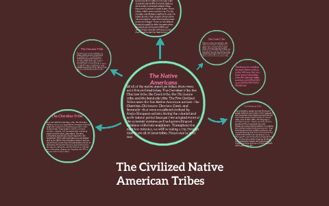 The Native Americans by on Prezi