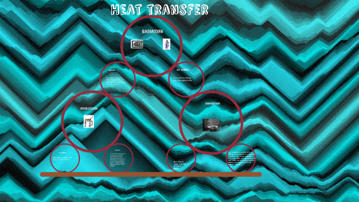 Heat Transfer by Bailey C on Prezi