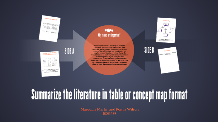 Summarize the literature in table or concept map format by Marquilia ...