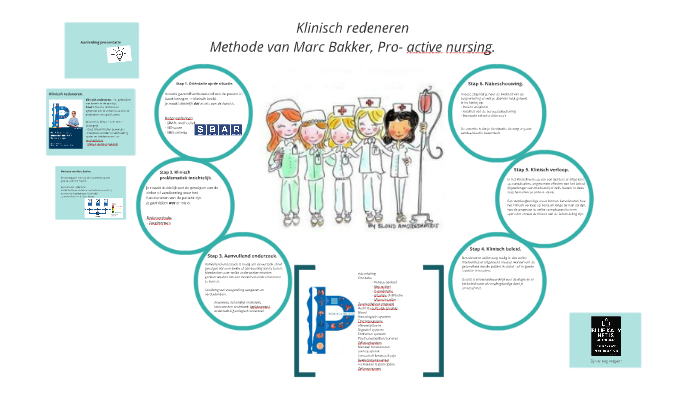 Klinisch redeneren by Desire Vermeulen on Prezi