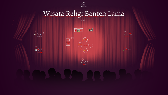 Wisata Religi Banten Lama By Satria Ramadhan On Prezi