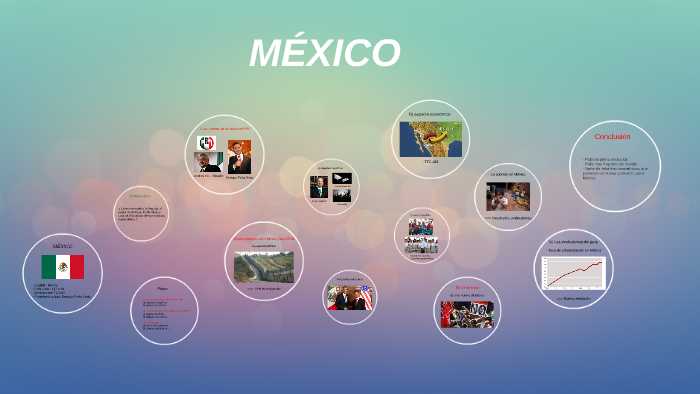 MEXICO by on Prezi