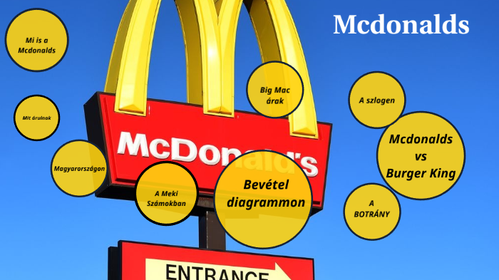 Mcdonalds by Anna Gomb s on Prezi