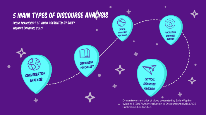 5-main-types-of-discourse-analysis-by-jo-adcock