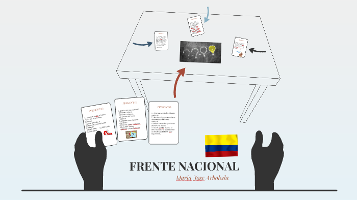FRENTE NACIONAL by on Prezi