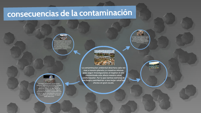 consecuencias de la contaminación by leidy johana hernandez alvarez