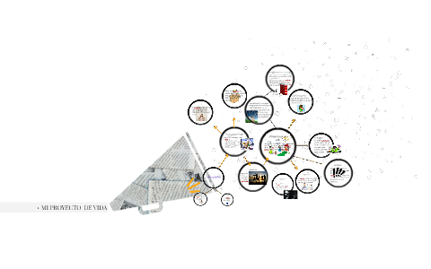 MI PROYECTO DE VIDA by leonardo cadena on Prezi