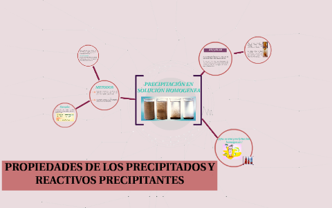 PRECIPITACIÓN EN SOLUCIÓN HOMOGENEA By Jesus Losada G On Prezi