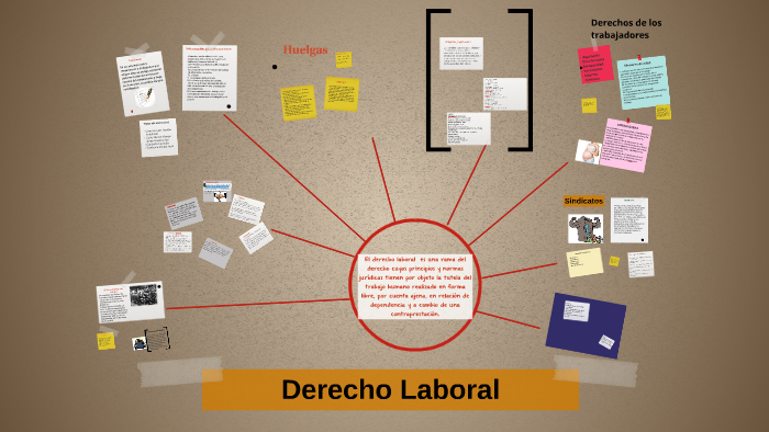 Derecho Laboral by Emiliano Sandoval on Prezi