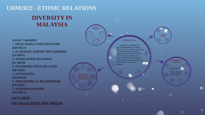 Diversity In Malaysia By Syafiq Zamri