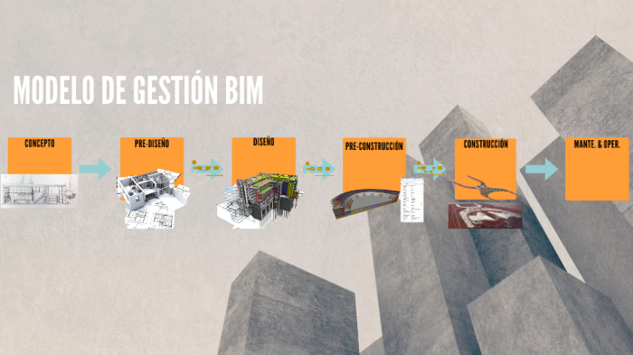 Modelo de Gestión BIM by Ari Reyes on Prezi