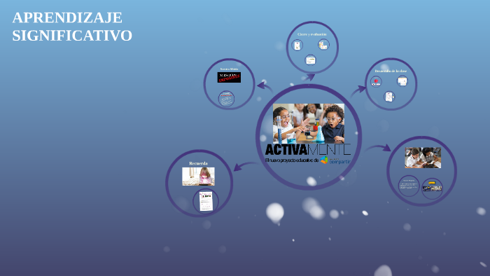LENGUAJE APRENDIZAJE SIGNIFICATIVO by Andrea Ramirez on Prezi
