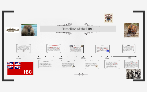 The Timeline of the HBC by Andrew Zhao on Prezi