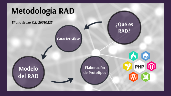 Metodología RAD by Eli VG