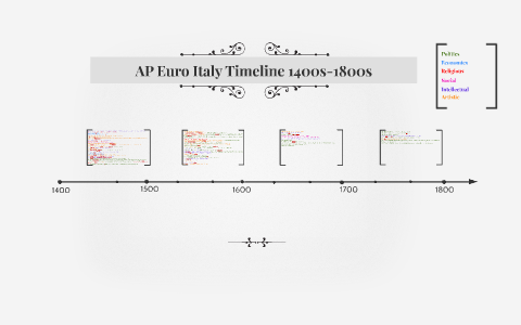 AP Euro Italy Timeline 1400s-1800s by Karisa Anand on Prezi