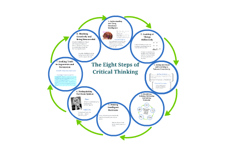 8 step process to critical thinking