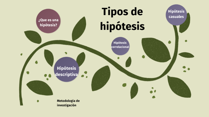 Tipos De Hipótesis By Esmeralda Maya On Prezi