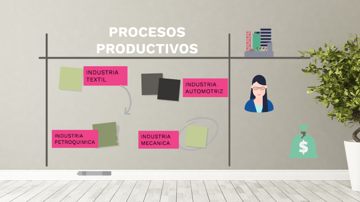 CICLOS PRODUCTIVOS by luisa maria solarte gaviria on Prezi