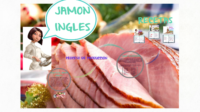 JAMON INGLES by Noheli Candy on Prezi