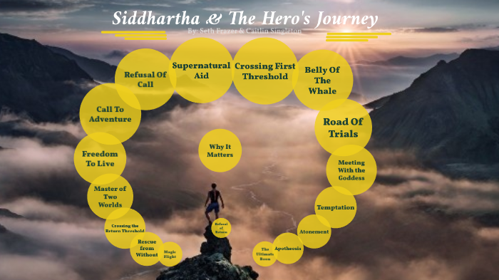 siddhartha hero's journey quizlet