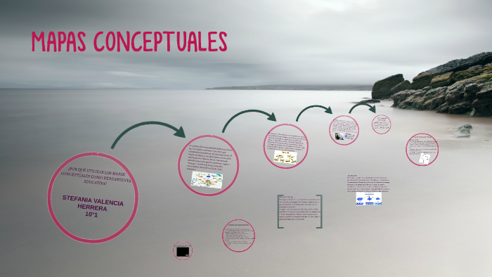 MAPAS CONCEPTUALES by Stefania Valencia Herrera on Prezi