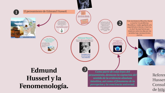 Presentación Edmund Husserl Y La Fenomenología By Araceli Alvarez On Prezi 8021