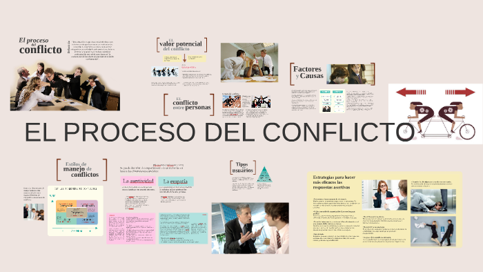 El Proceso Del Conflicto By Andrea Valverde On Prezi