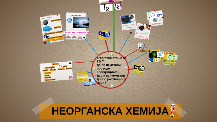 НЕМЕТАЛИ by on Prezi
