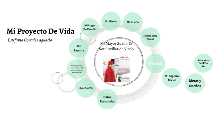 Mi proyecto de vida by estefania agudelo on Prezi